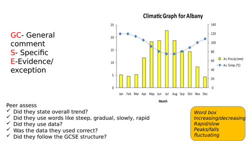 AQA revision help with graphs