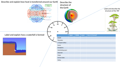 AQA revision wheels with images | Teaching Resources