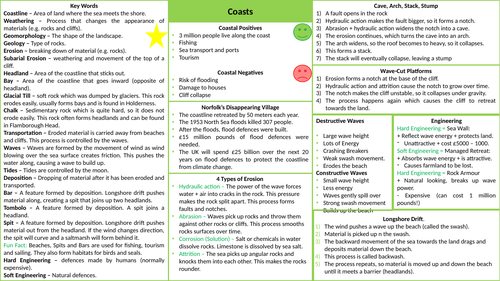 Hodder progress in geography