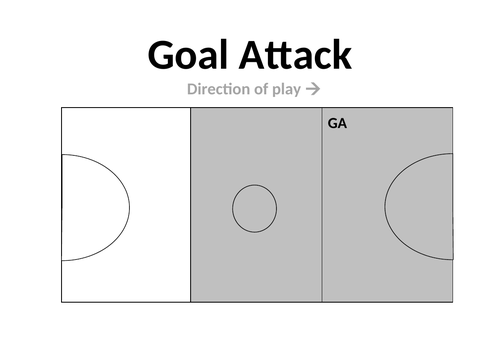 Netball Positions