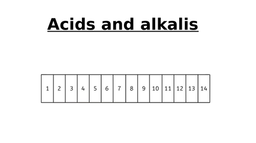 WJEC- applied science - Unit 1 - Producing useful compounds