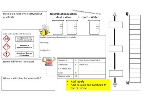 pH and neutralisation KS3
