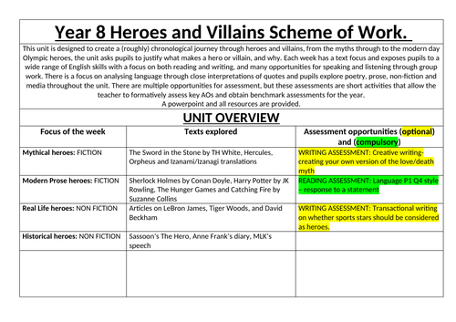 Myths, Legends, Heroes and Villains: Full Scheme of Work Unit Overview