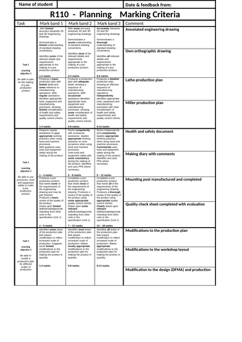 Engineering Manufacture - Student guidance sheets - Cambridge National L1/2 -