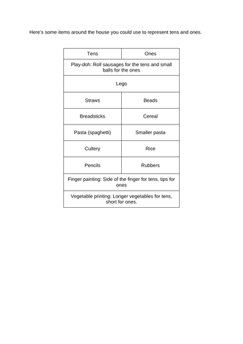 Ideas for tens and ones