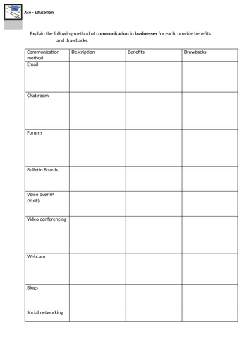 ICT - COMMUNICATION METHODS