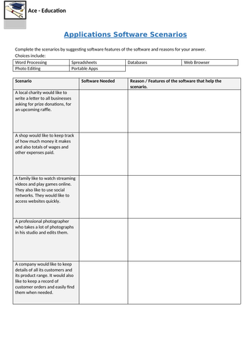 ICT - APPLICATION SOFTWARE SCENARIOS