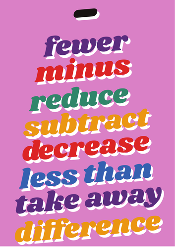 Addition & Subtraction Poster