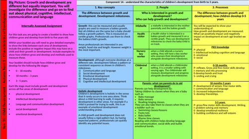 Knowledge organisers for Child Development btec