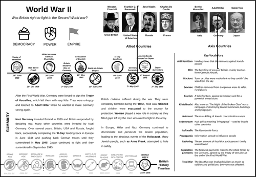 World War II Knowledge Organiser (PPT Editable and A4 Print Margins)