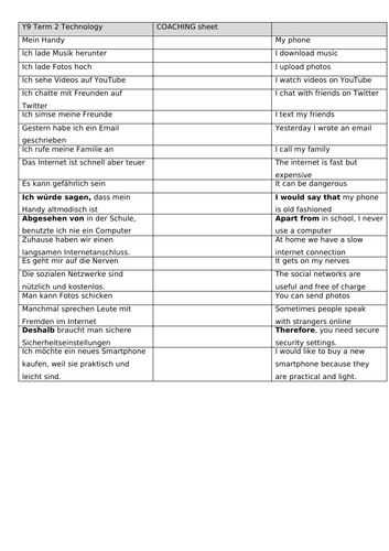 GCSE German Technology Coaching Sheets