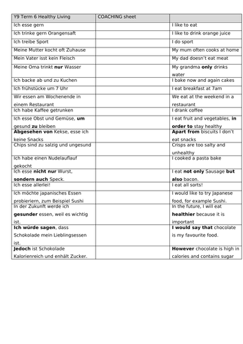 GCSE German food and drink coaching sheets