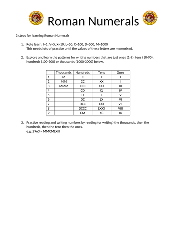 Roman numerals Note Sheet
