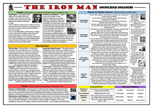 The Iron Man- Ted Hughes - Knowledge Organser!