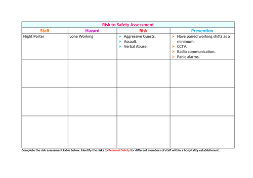 Hospitality and Catering - Health and Safety