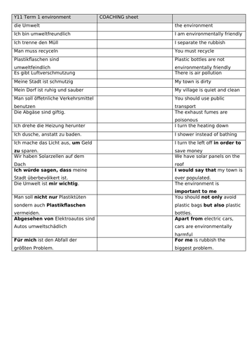 GCSE German environment coaching sheet