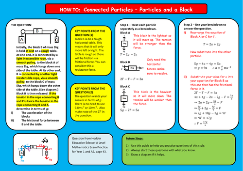 How To:  Particles and Blocks