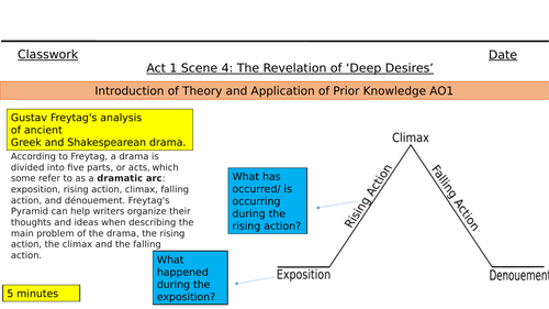 Act 1 Scene 4 and 5 Macbeth