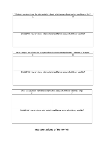 Tudors: Interpretations of Henry VIII