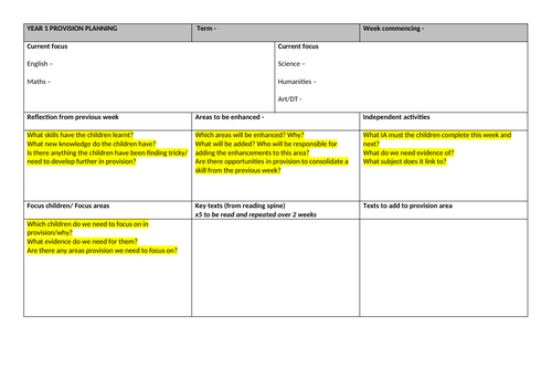 Provision planning template KS1