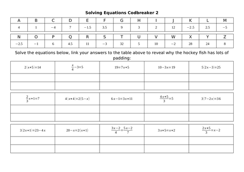 Solving Equations Codbreakers