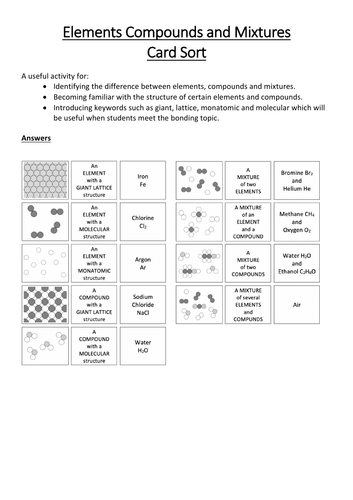 Chemistry Elements, Compounds and Mixtures Card Sort