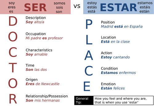 ser-vs-estar-activities