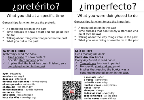 Preterite or Imperfect | Teaching Resources