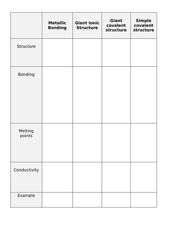 Structure and bonding worksheet