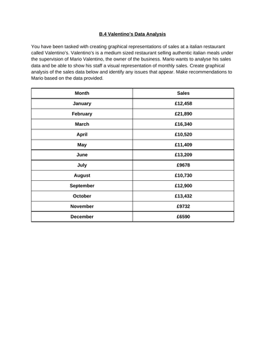 BTEC Level 3 Business Unit 7: Business Decision Making B4 - Formats for Decision Making