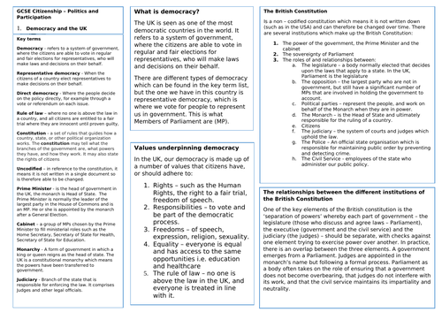 Politics and Participation Knowledge Organisers - GCSE AQA Citizenship