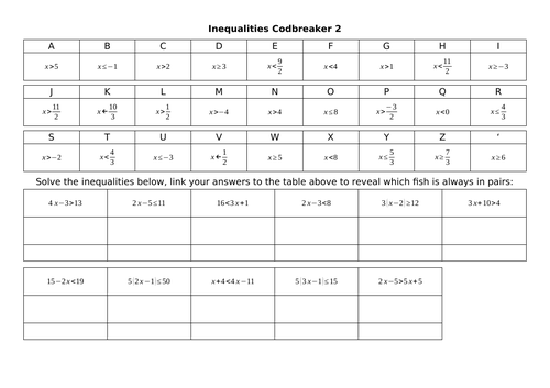 Inequalities Codbreakers