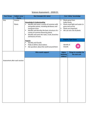 Primary Science Assessment Grids