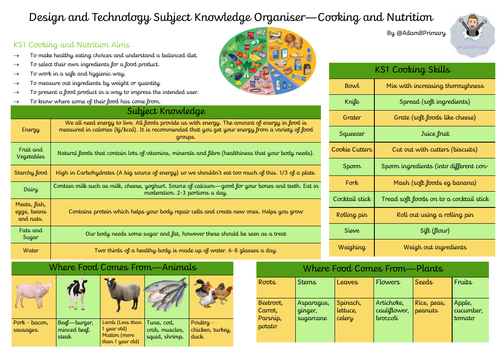 D&T Cooking and Nutrition Subject Knowledge Organiser