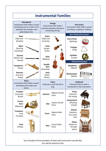 KS3 Music Knowledge Organisers