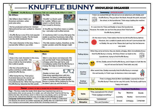 Knuffle Bunny: A Cautionary Tale - Knowledge Organiser!