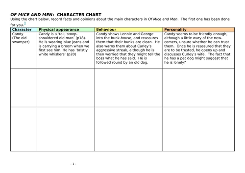 who are the main characters in of mice and men