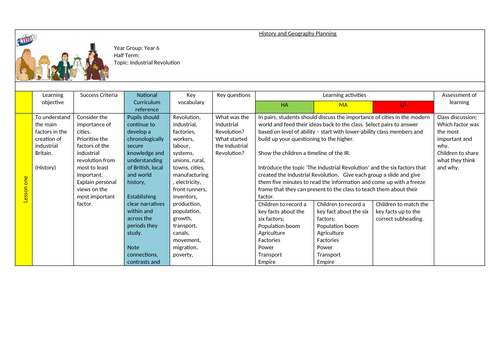 Industrial Revolution Year 6 planning