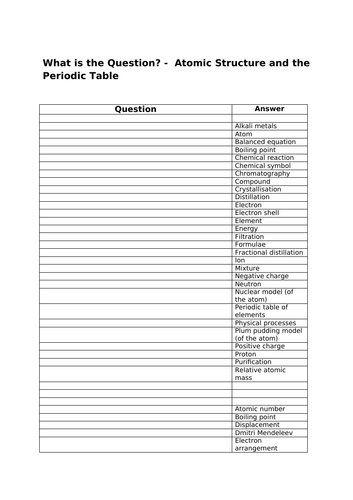 GCSE AQA 9-1 Chemistry keywords task