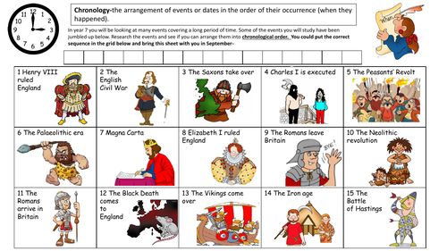 Year 7 History Transition timeline work