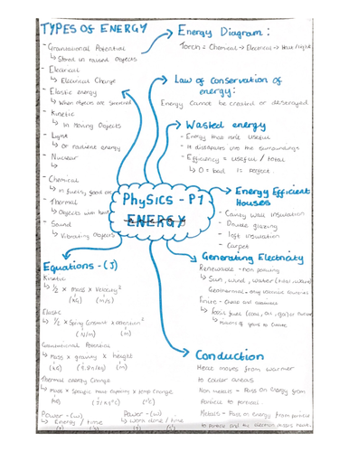 AQA gcse combined science Physics- paper 1 mindmaps