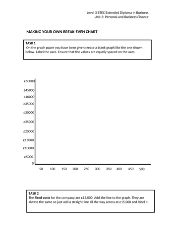 Break even chart worksheet L2 L3 BTEC