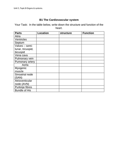 U5 B1a Structure & Function of the Heart