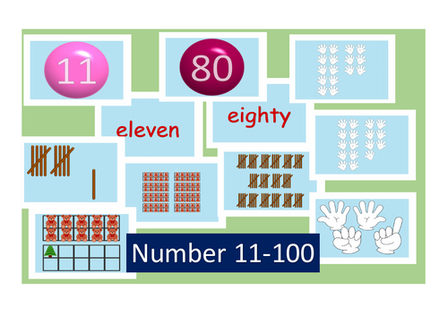 Numbers 11 to 100 fingers, ten frame, tally, Classroom Flash cards, Math A4 size