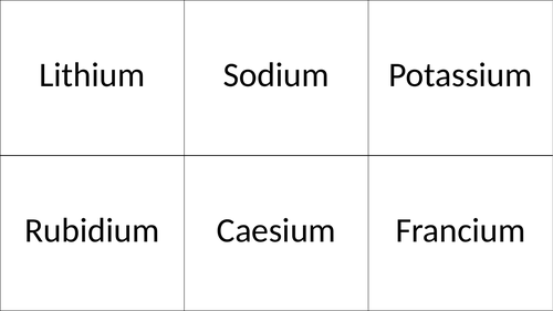 Alkali Metals (C1.6)