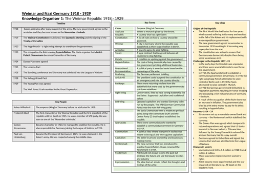 Edexcel Weimar and Nazi Germany Knowledge Organisers