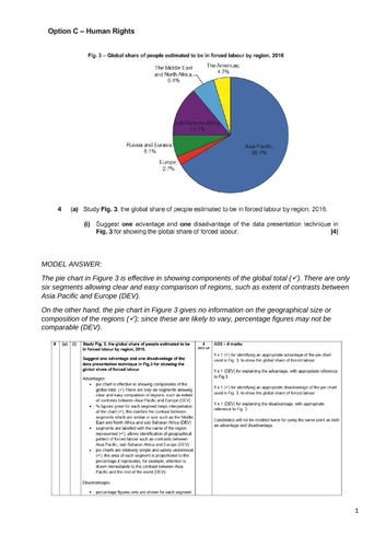 Human Rights Model Answers OCR A-Level