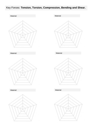 Forces testing Sheet