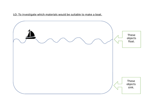 KS1 floating and sinking investigation