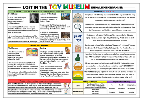Lost in the Toy Museum - David Lucas - Knowledge Organiser!